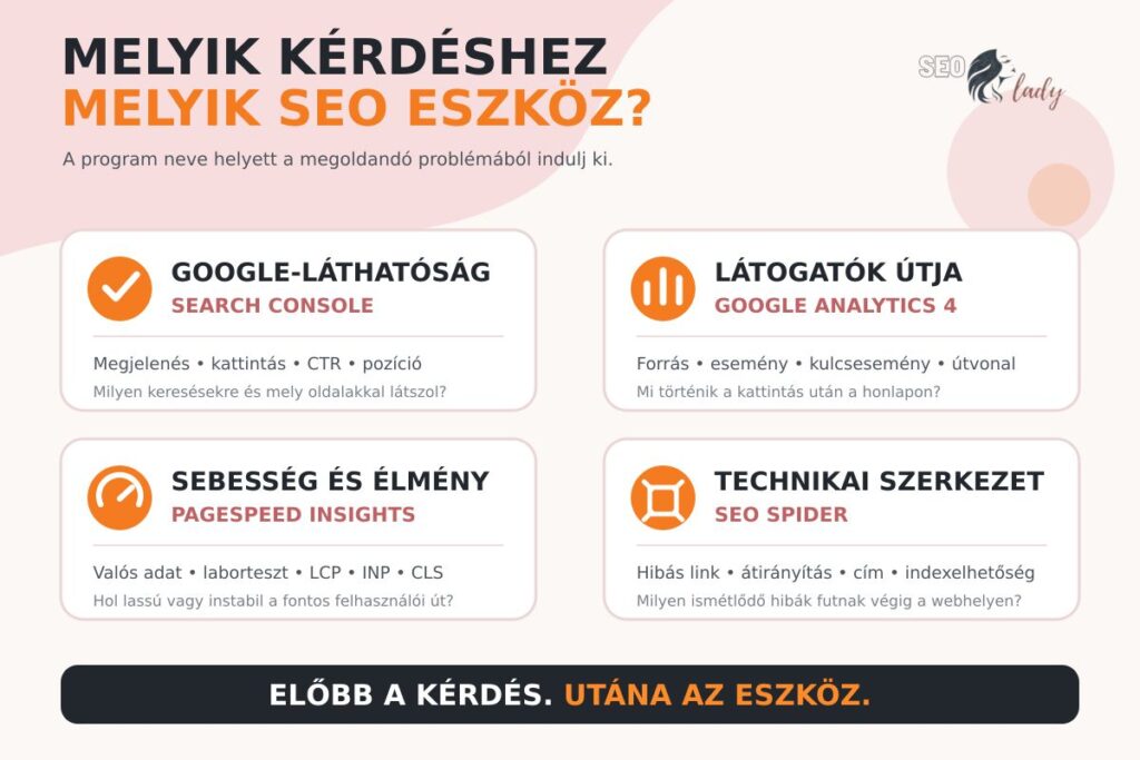 SEO eszköz választási térkép keresési, forgalmi, technikai és tartalmi kérdésekhez