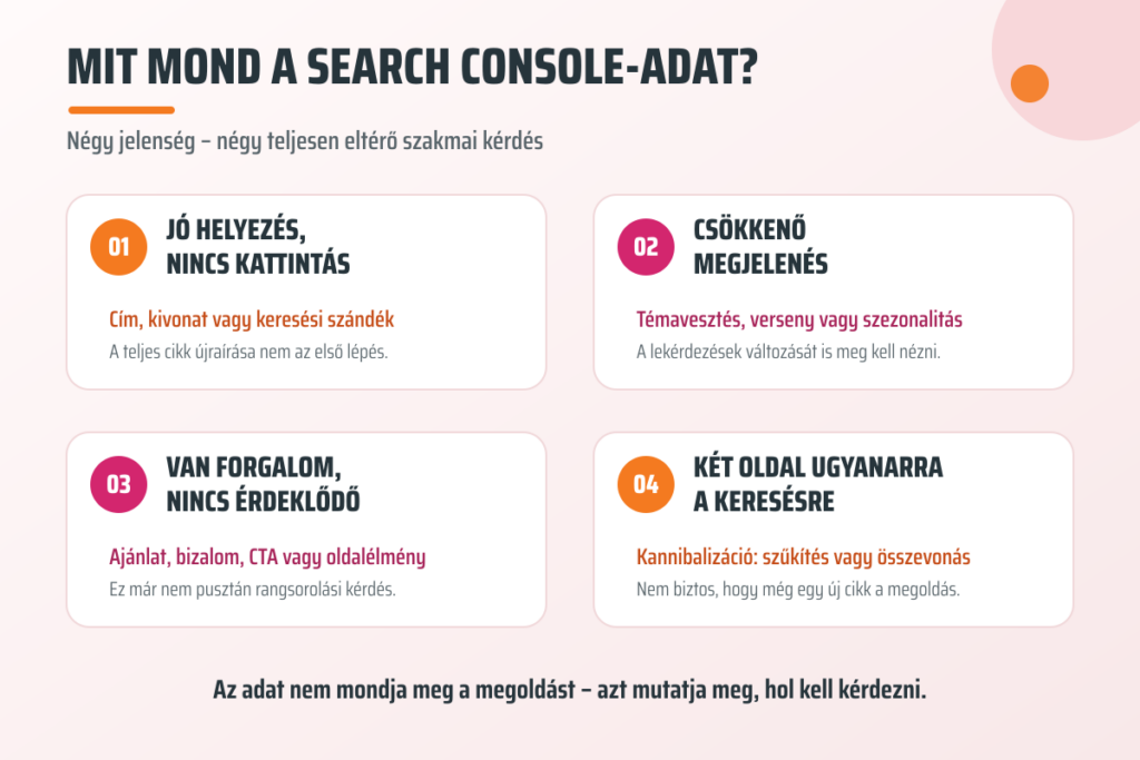 Search Console-adatok értelmezése tartalomoptimalizáláskor