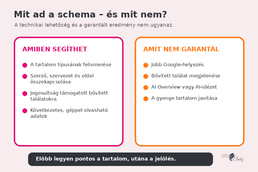 Strukturált adatok előnyei és korlátai a Google és az AI-keresők számára